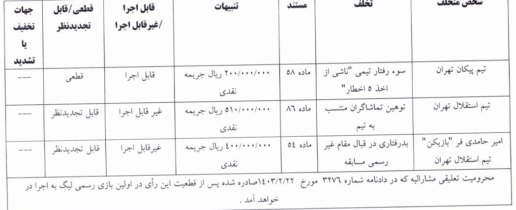 استقلال، حامدی فر و دو باشگاه لیگ برتری نقره داغ شدند