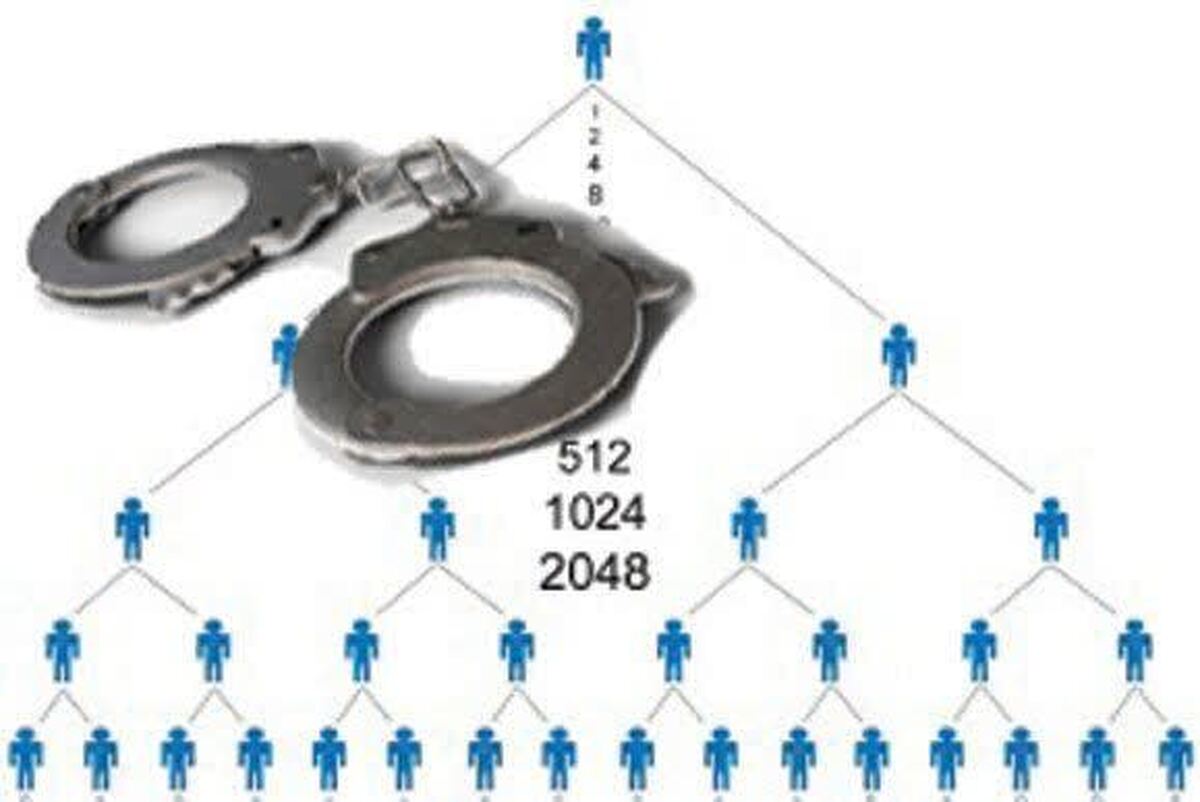 انهدام باند ۴ نفره شرکت هرمی تحت عنوان کاريابی در البرز