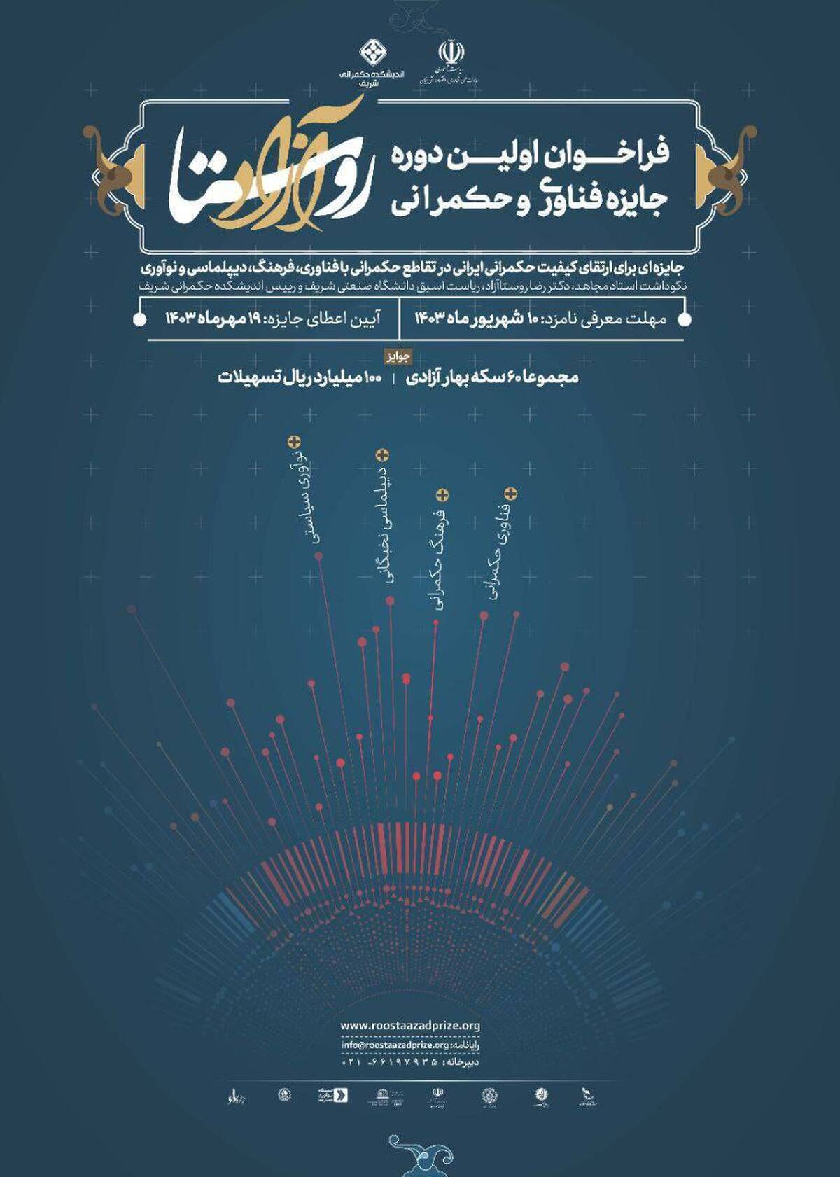 فراخوان اولین دوره جایزه فناوری و حکمرانی روستاآزاد منتشر شد