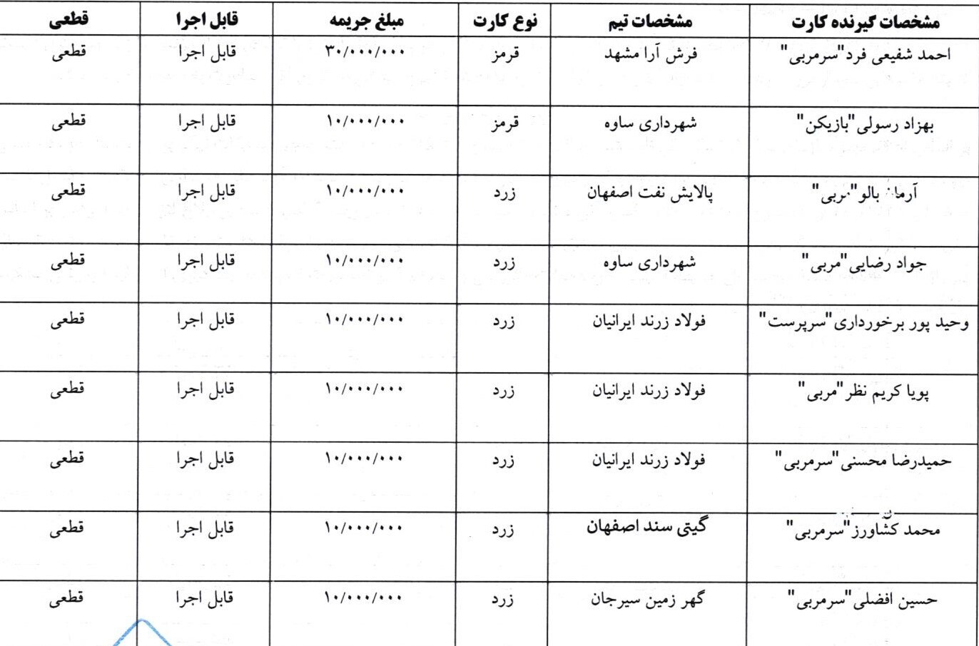 مربیان محروم هفته پنجم لیگ برتر فوتسال