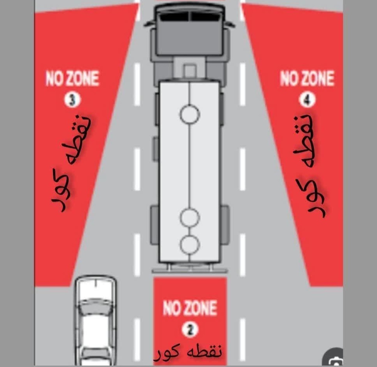 هیچگاه در نقطه کور وسایل نقلیه سنگین قرار نگیرید