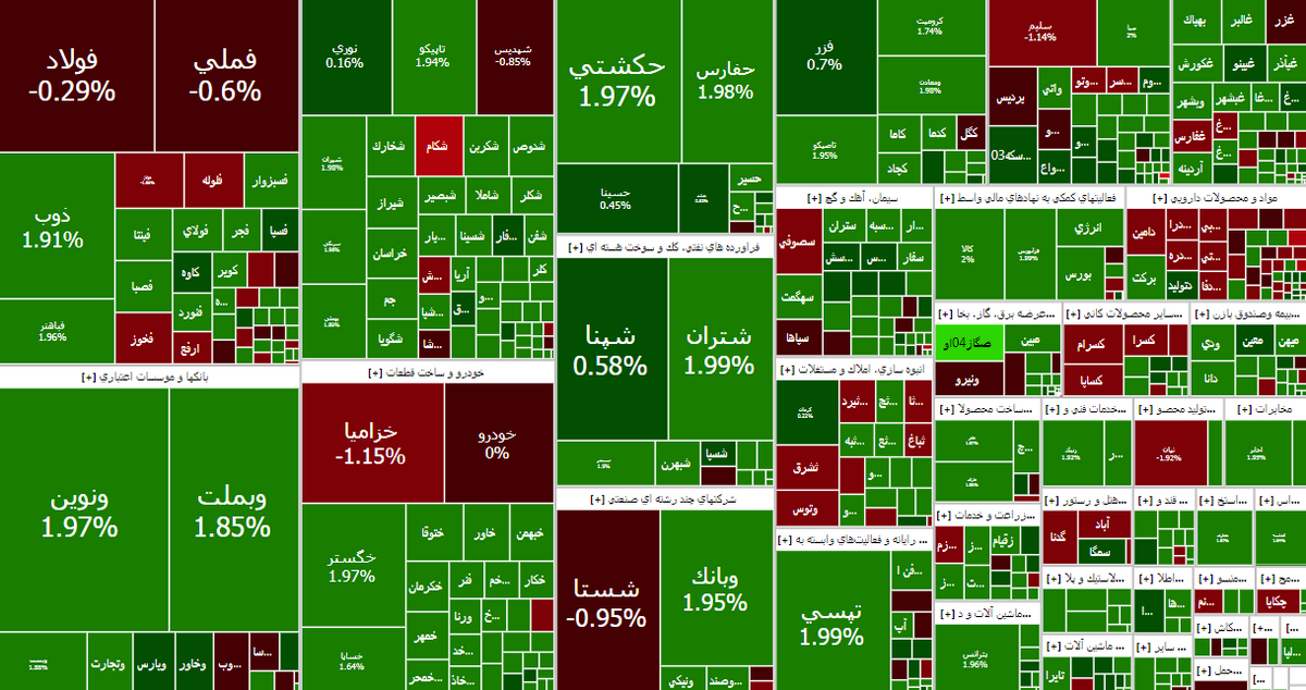 بورس بر مدار رشد