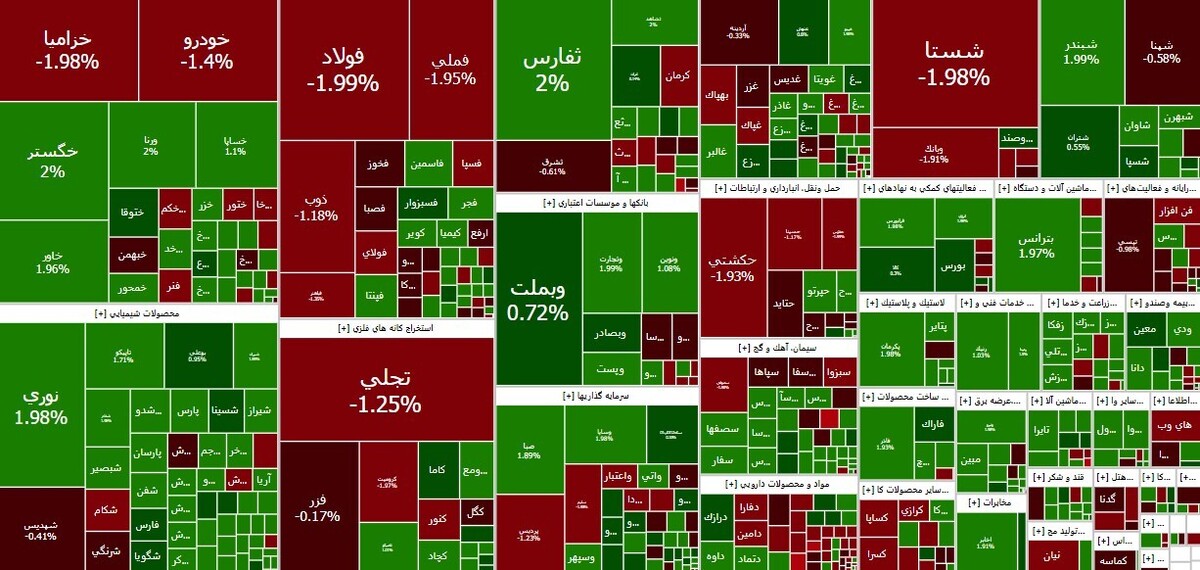 رشد ۱۴۵۹ واحدی شاخص هم وزن بورس