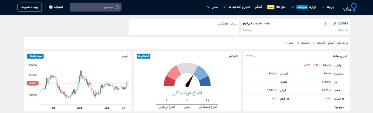 نمودار تتر به ریال در تریدینگ ویو + آموزش 0 تا 100 مشاهده قیمت لحظه‌ای USDT