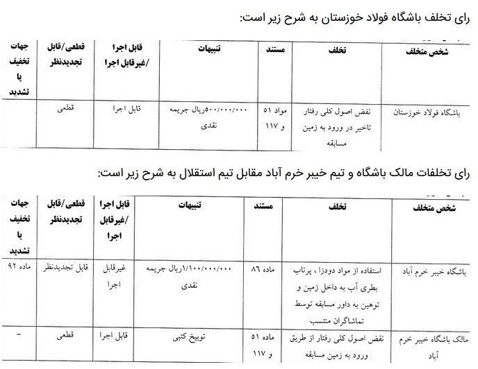 ۶ تیم لیگ برتری نقره داغ شدند