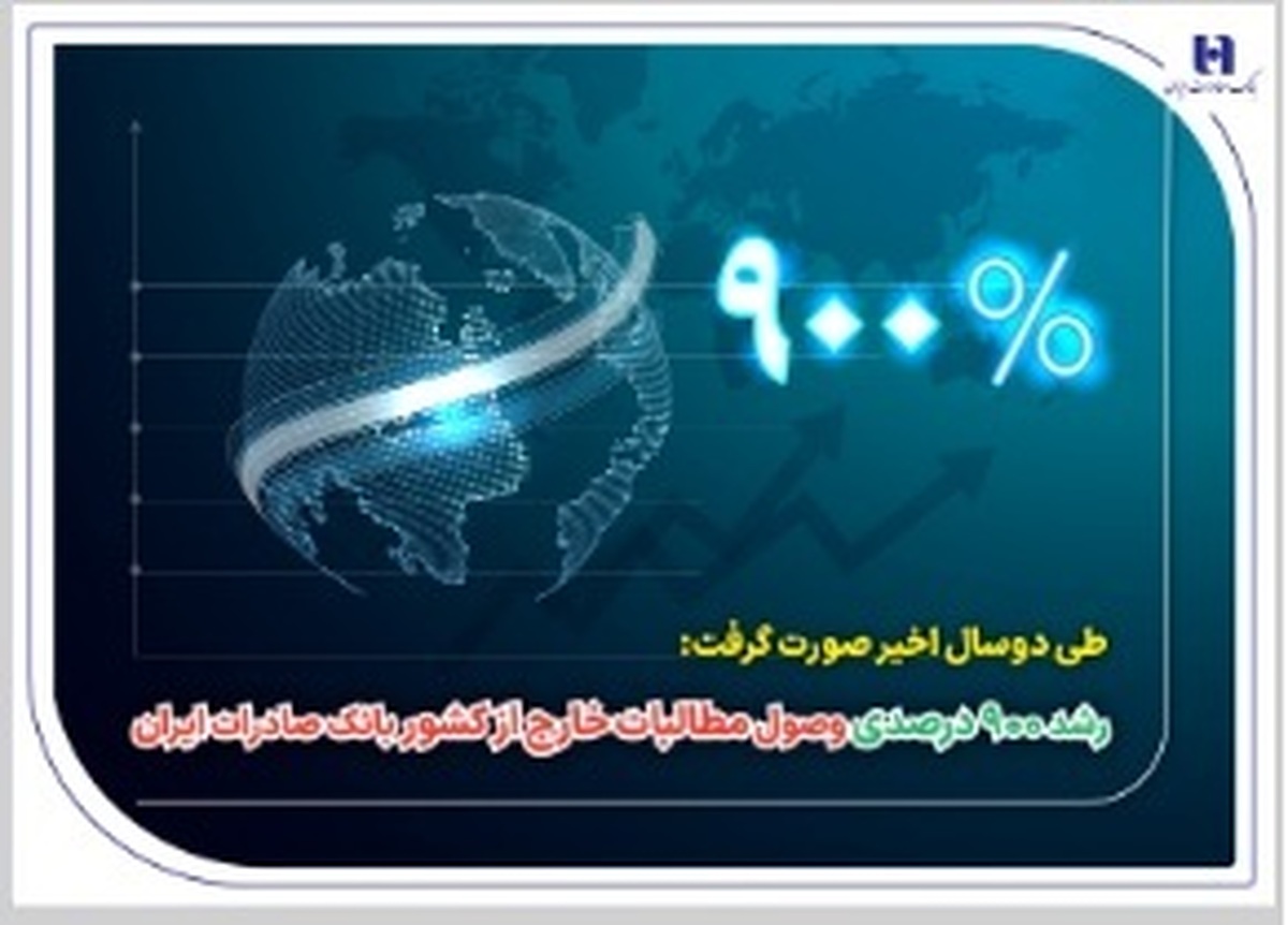 رشد ۹۰۰ درصدی وصول مطالبات خارج از کشور بانک صادرات ایران